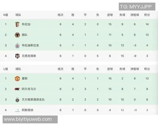 本赛季五大联赛球队防守表现分析阿森纳领跑米兰罗马紧随其后 本赛季五大联赛球队防守表现分析阿森纳领跑米兰罗马紧随其后