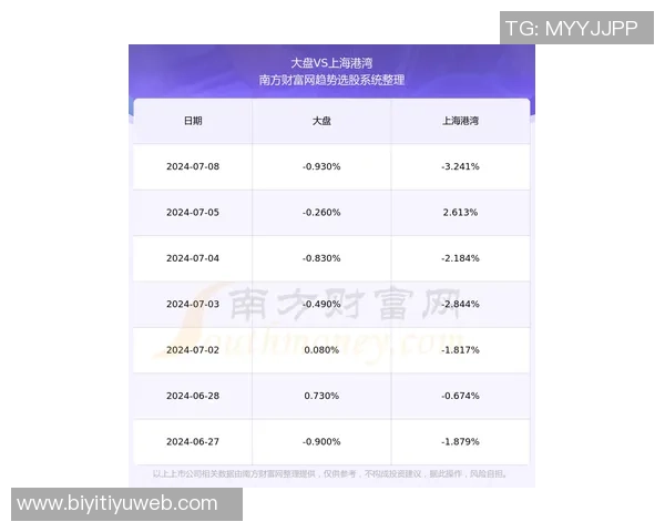 海港俱乐部关注杨希引援动态徐彬留洋前景复杂需谨慎评估
